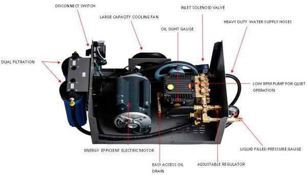 Quiet Pulley Driven Misting Pump 0.5, 1.0, 1.5 or 2.0 GPM - Image 2